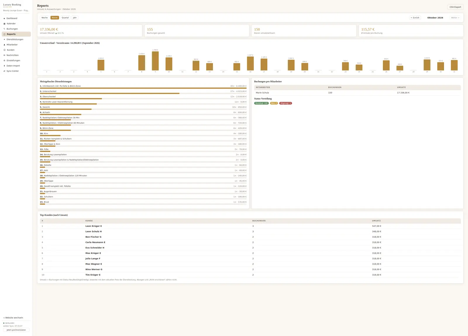 Windows-Software: Umsatz-Reports und Auswertungen Windows-Software: Umsatz-Reports und Auswertungen